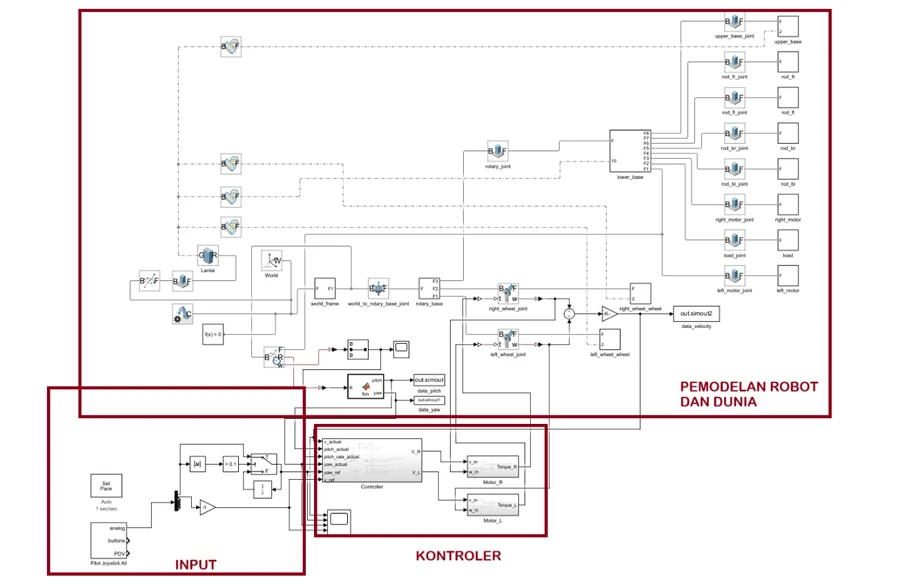 Simulink overview: input, controller, and Simscape robot model
