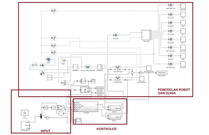 Self-Balancing Robot: Hybrid LQR-PID Control in Simscape