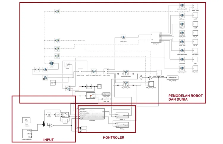 Self-Balancing Robot: Hybrid LQR-PID Control in Simscape