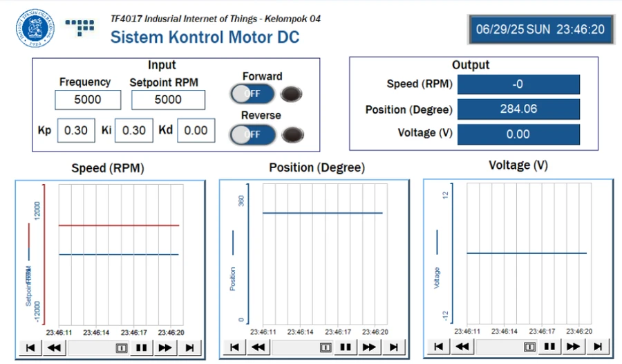 Weintek HMI screen: setpoint, PWM frequency, PID gains, direction, and live speed, position, and voltage