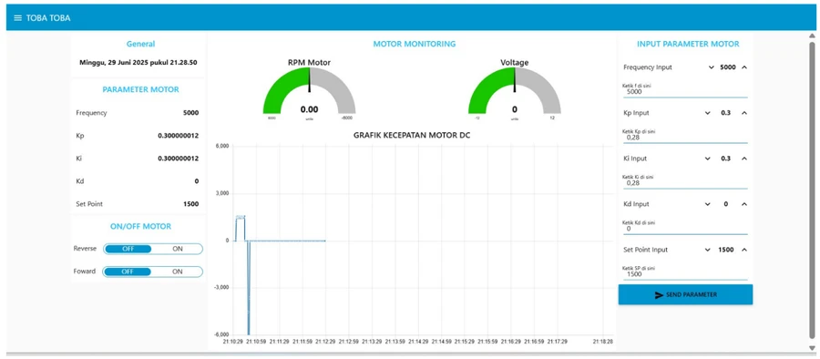 Node-RED web dashboard: parameter inputs, gauges, and the speed chart
