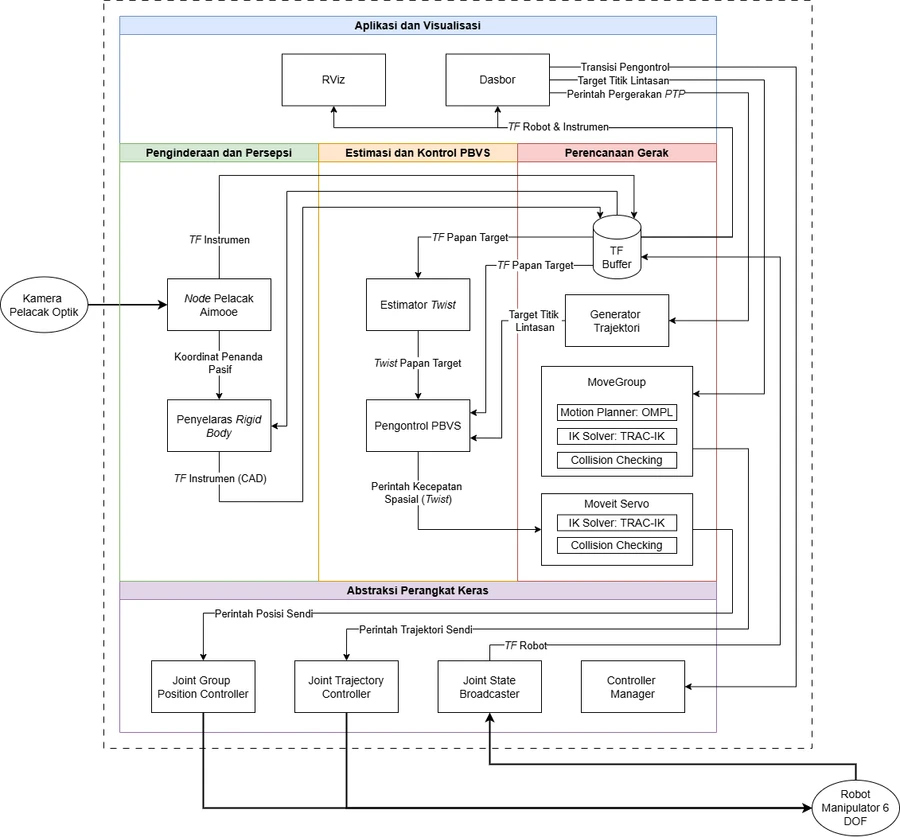 Software architecture — PBVS estimation, LTV-MPC solver, and trajectory pipeline